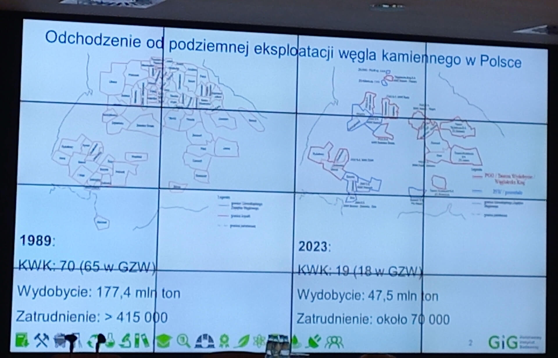 Górnictwo węgla kamiennego w Polsce w latach 1989-2023