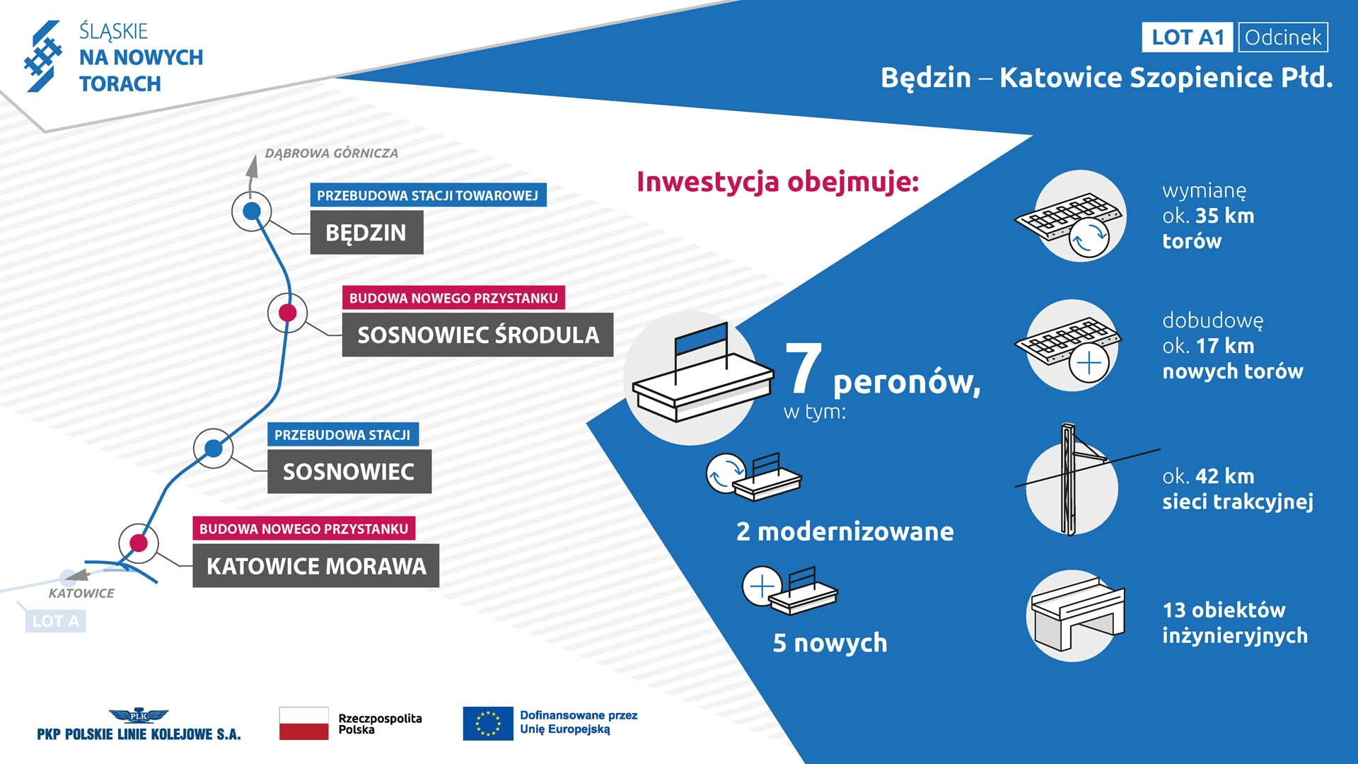 Prezentacja Budujemy dla Was nowa kolej Strona 04