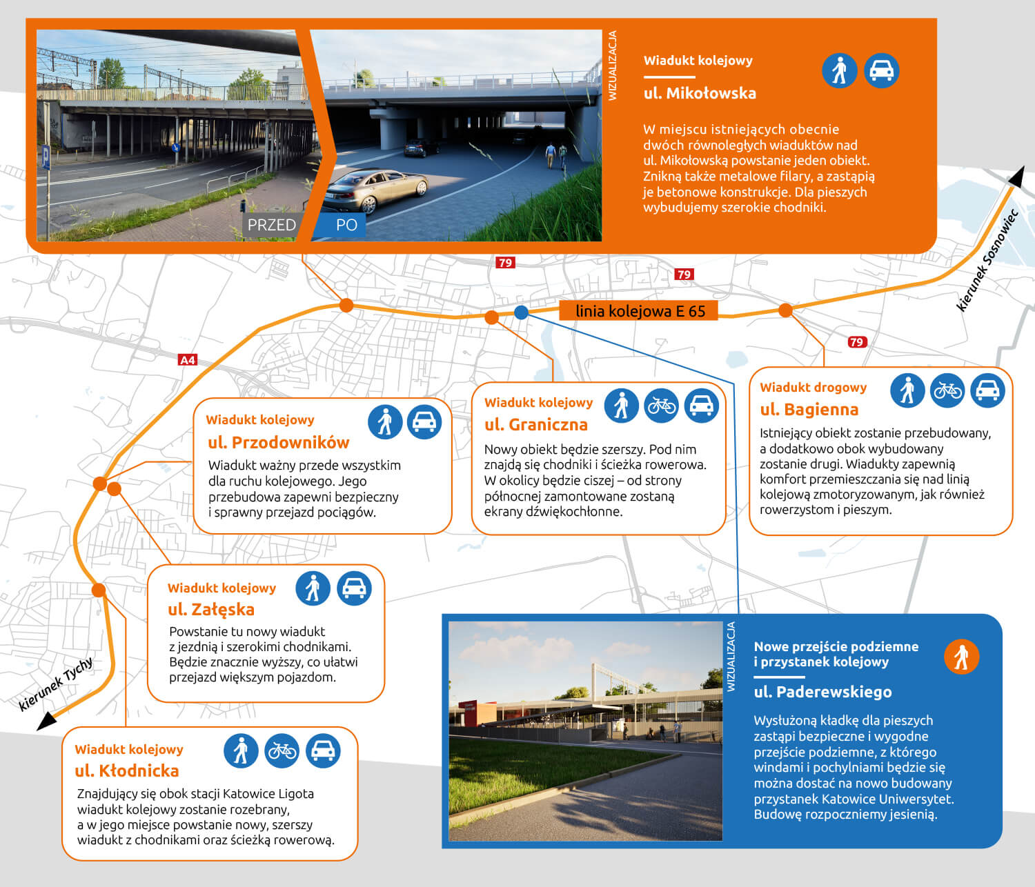 Schemat – pierwszy etap prac na odc. Katowice Szopienice Płd. – Katowice Piotrowice