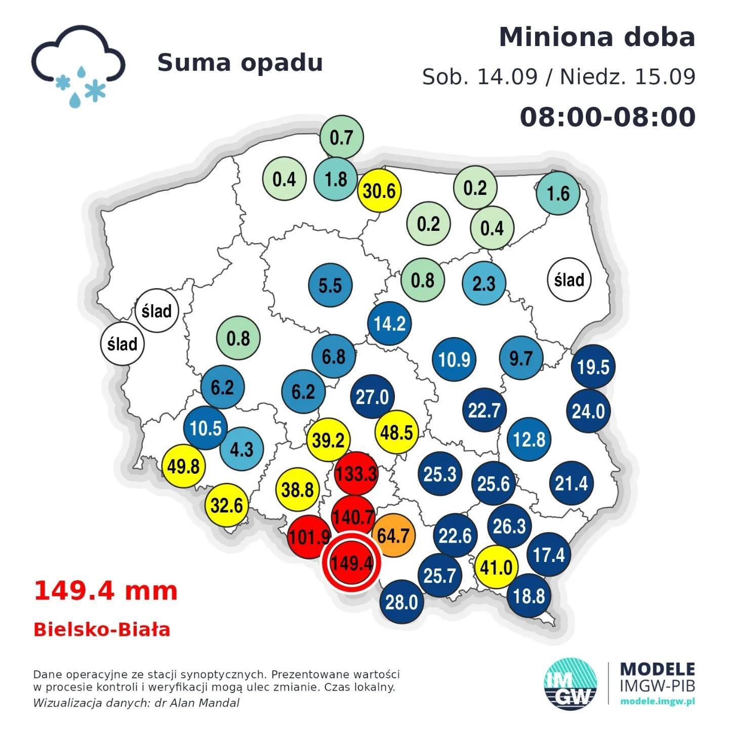 Ilość opadów w sobota 14.09